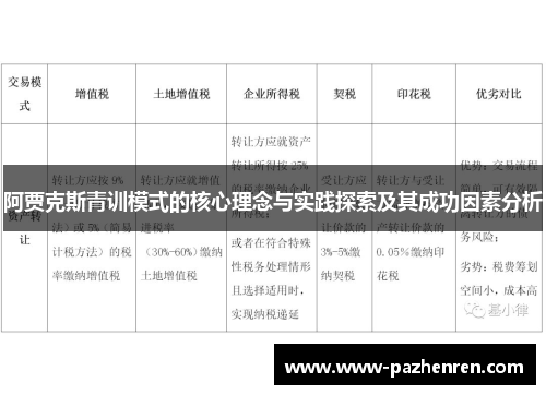 阿贾克斯青训模式的核心理念与实践探索及其成功因素分析