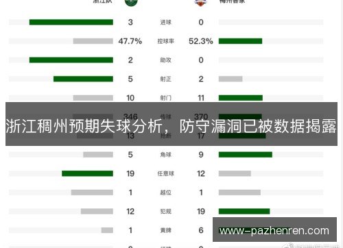 浙江稠州预期失球分析，防守漏洞已被数据揭露